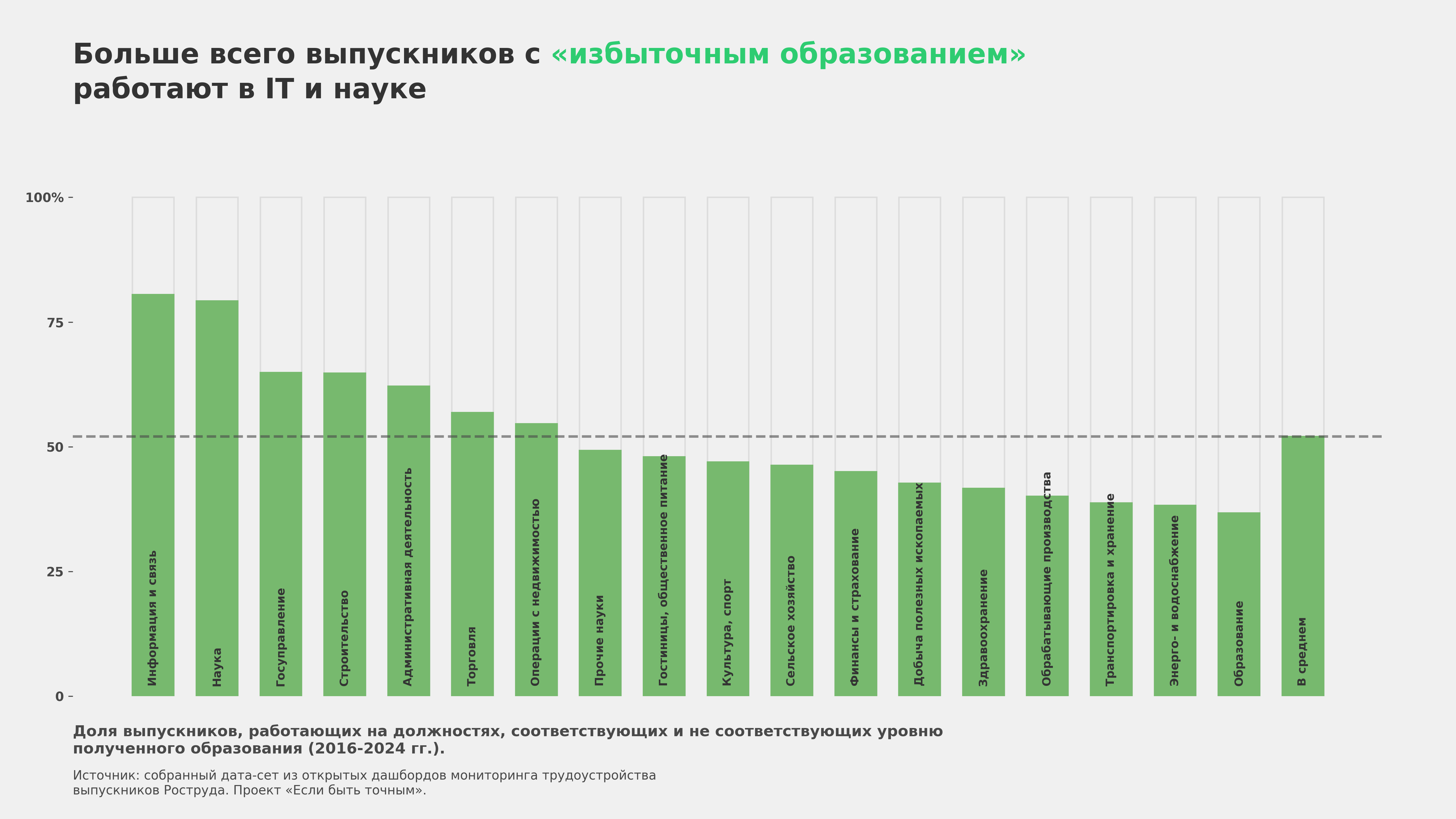 Столбчатая диаграмма — работа участника
