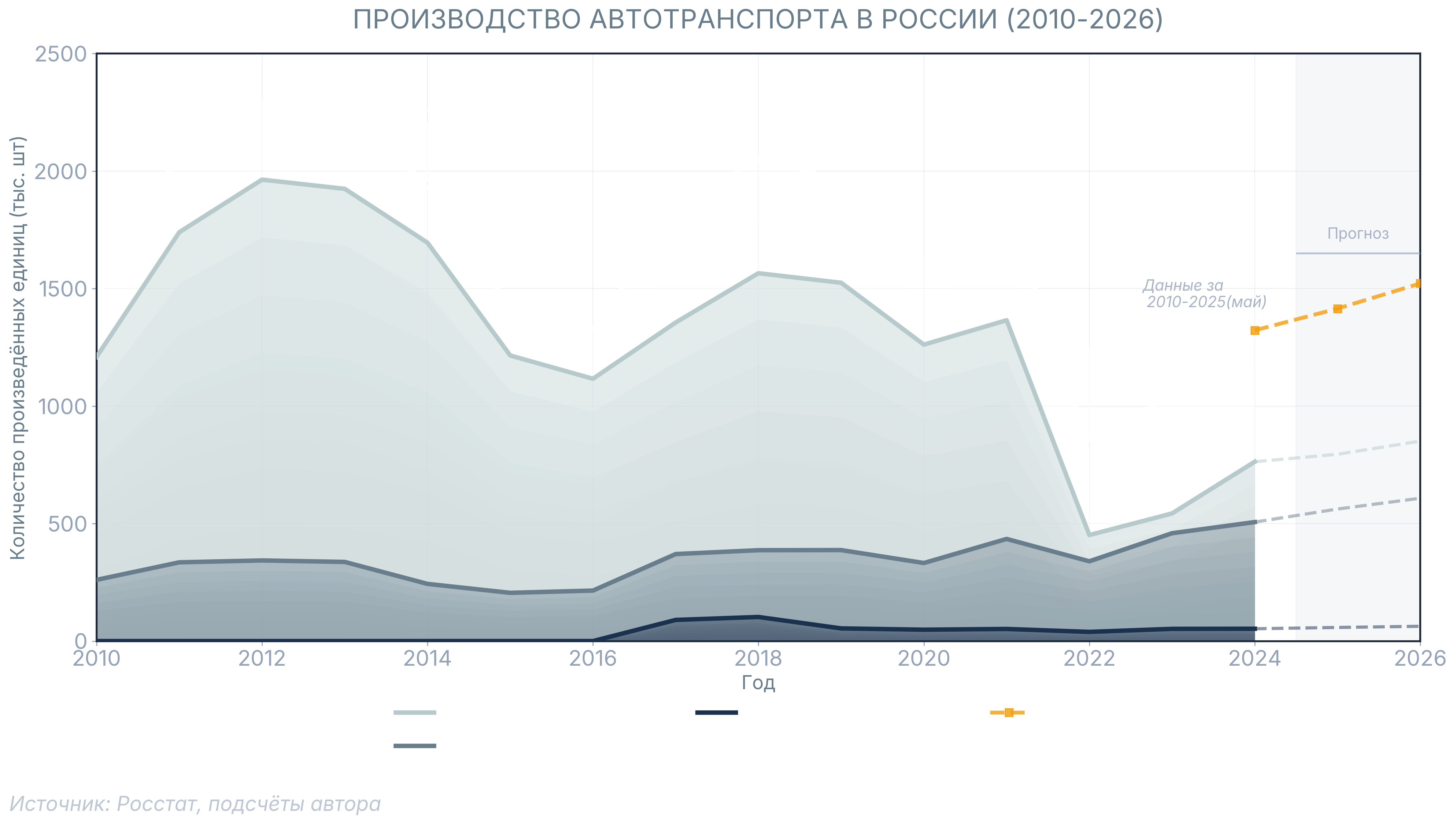 Дашборд с графиками — работа участника